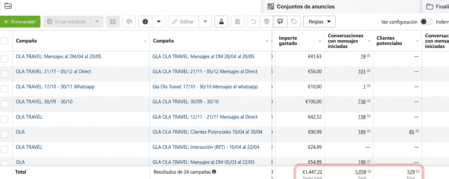 Resultados de campaña para agencia de viajes